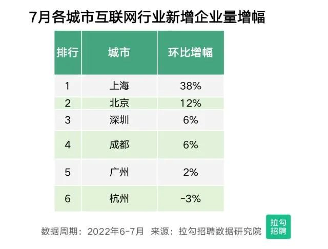 杭州10年以上互聯(lián)網(wǎng)技術(shù)人才平均月薪超4.6萬
