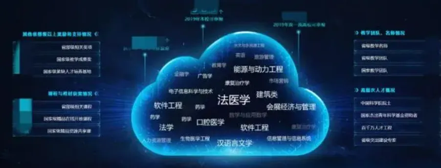 有沒有你的大學專業(yè)？一些專業(yè)和大數(shù)據(jù)、云原生的聯(lián)系和應(yīng)用