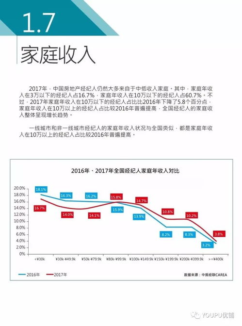 2017年度中國房地產(chǎn)經(jīng)紀(jì)人調(diào)查報(bào)告 行業(yè)現(xiàn)狀與經(jīng)紀(jì)人生存圖景（上篇）